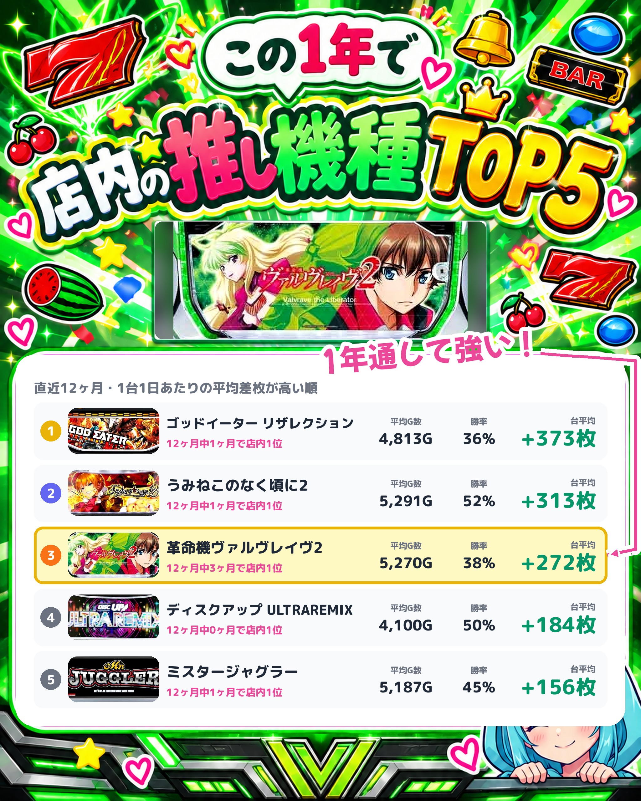キクヤ春日井店の店内の推し機種TOP5