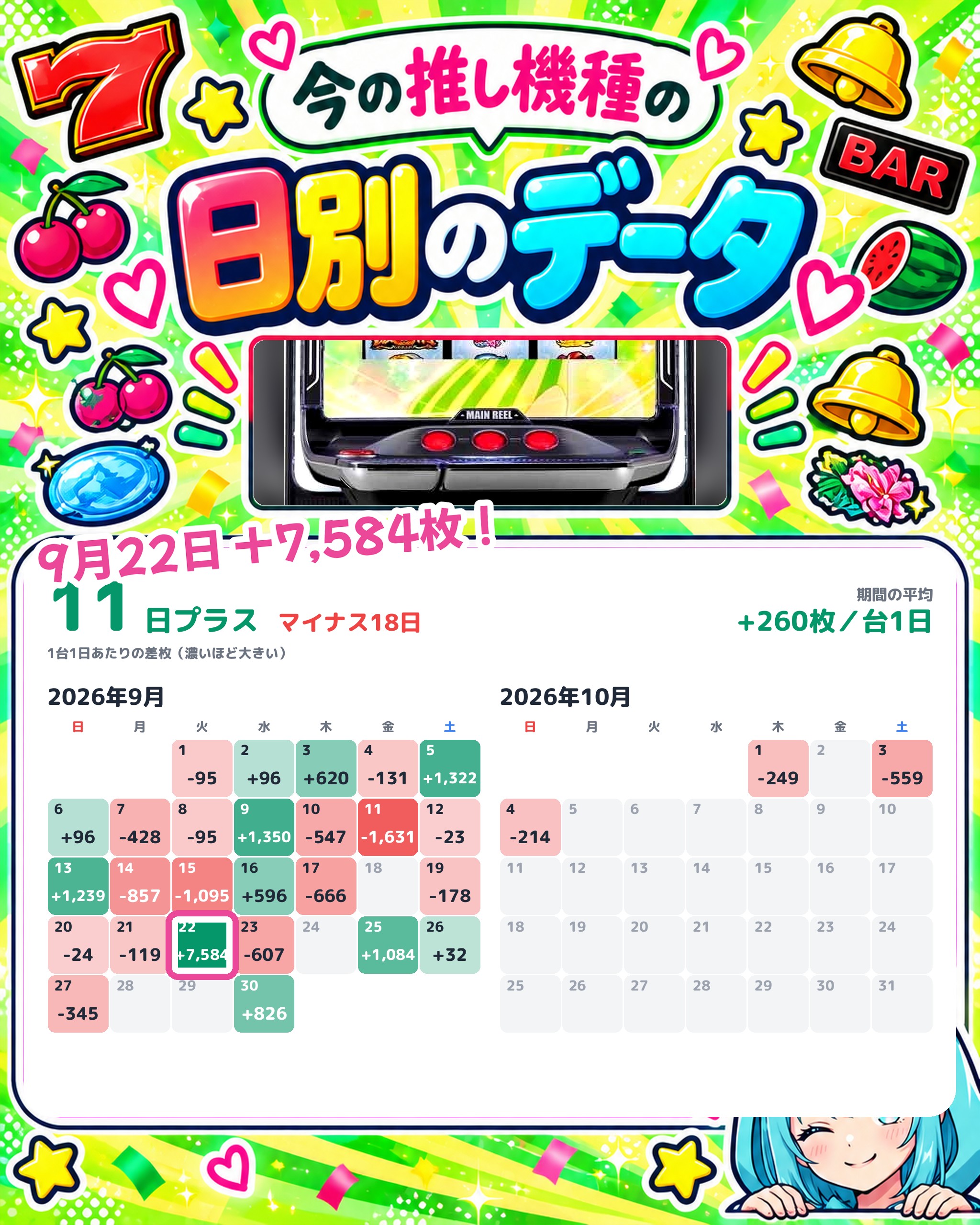 ホームラン四日市店の日別のデータ