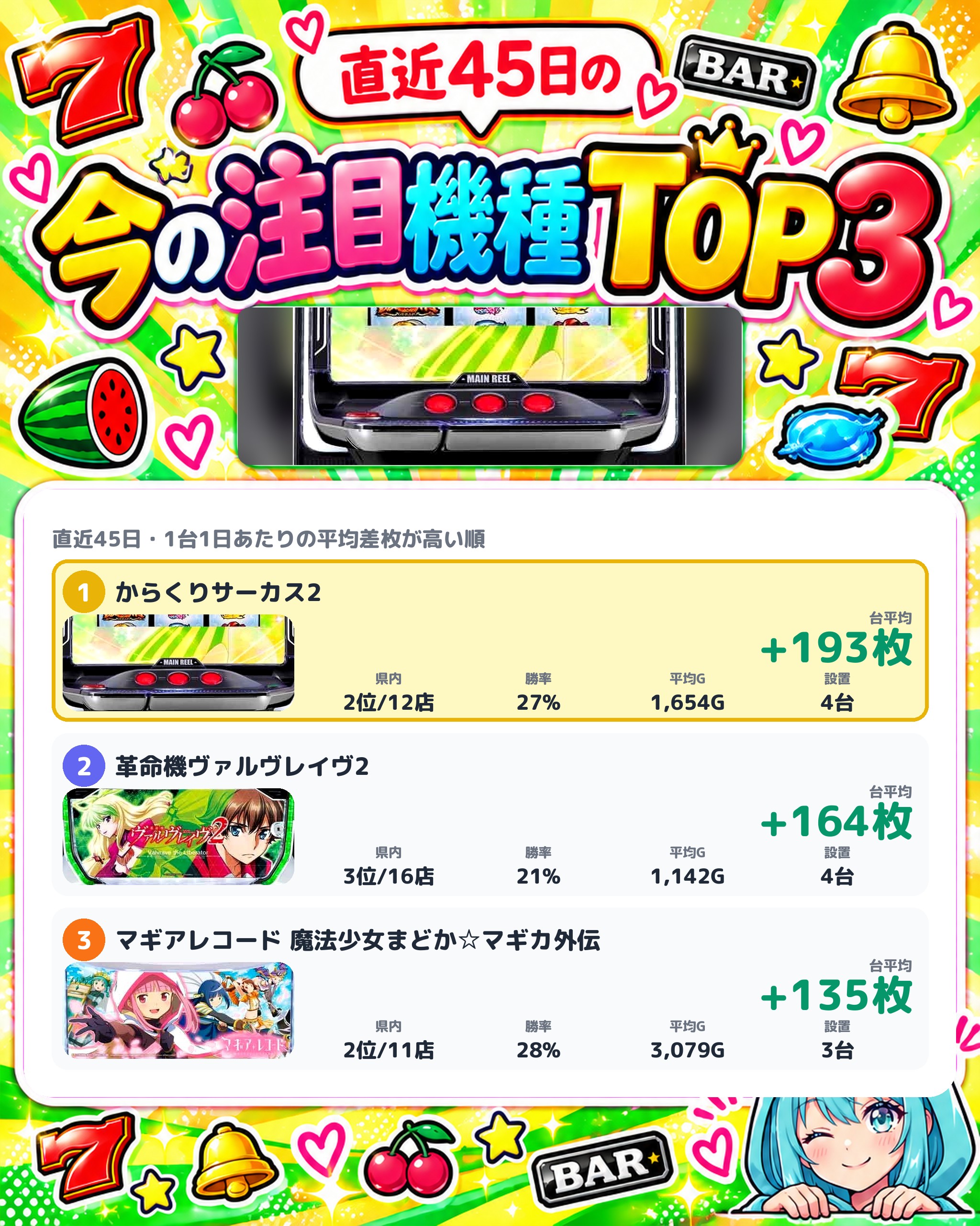 ホームラン四日市店の今の注目機種TOP3