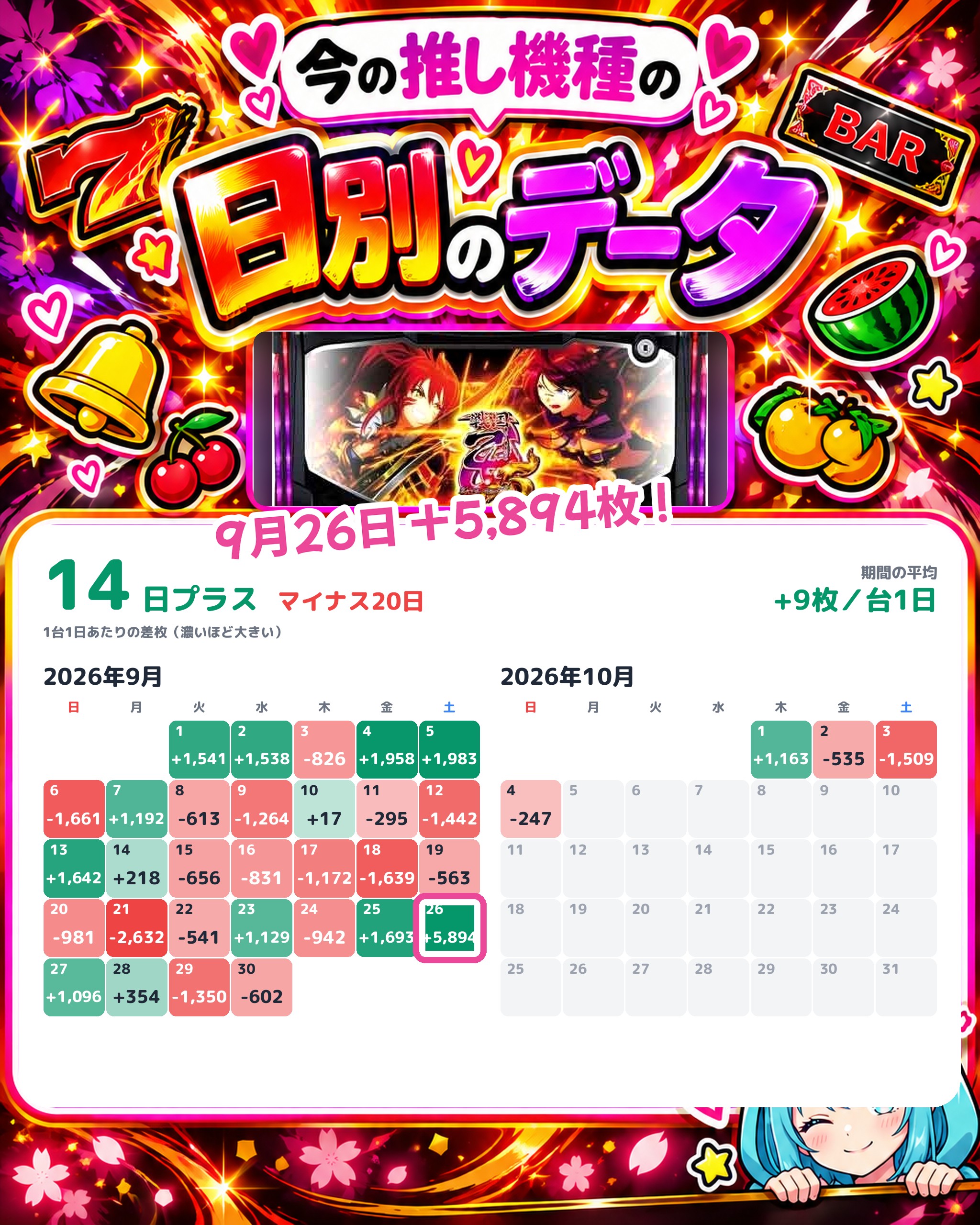 イルサローネ みてじま店の日別のデータ