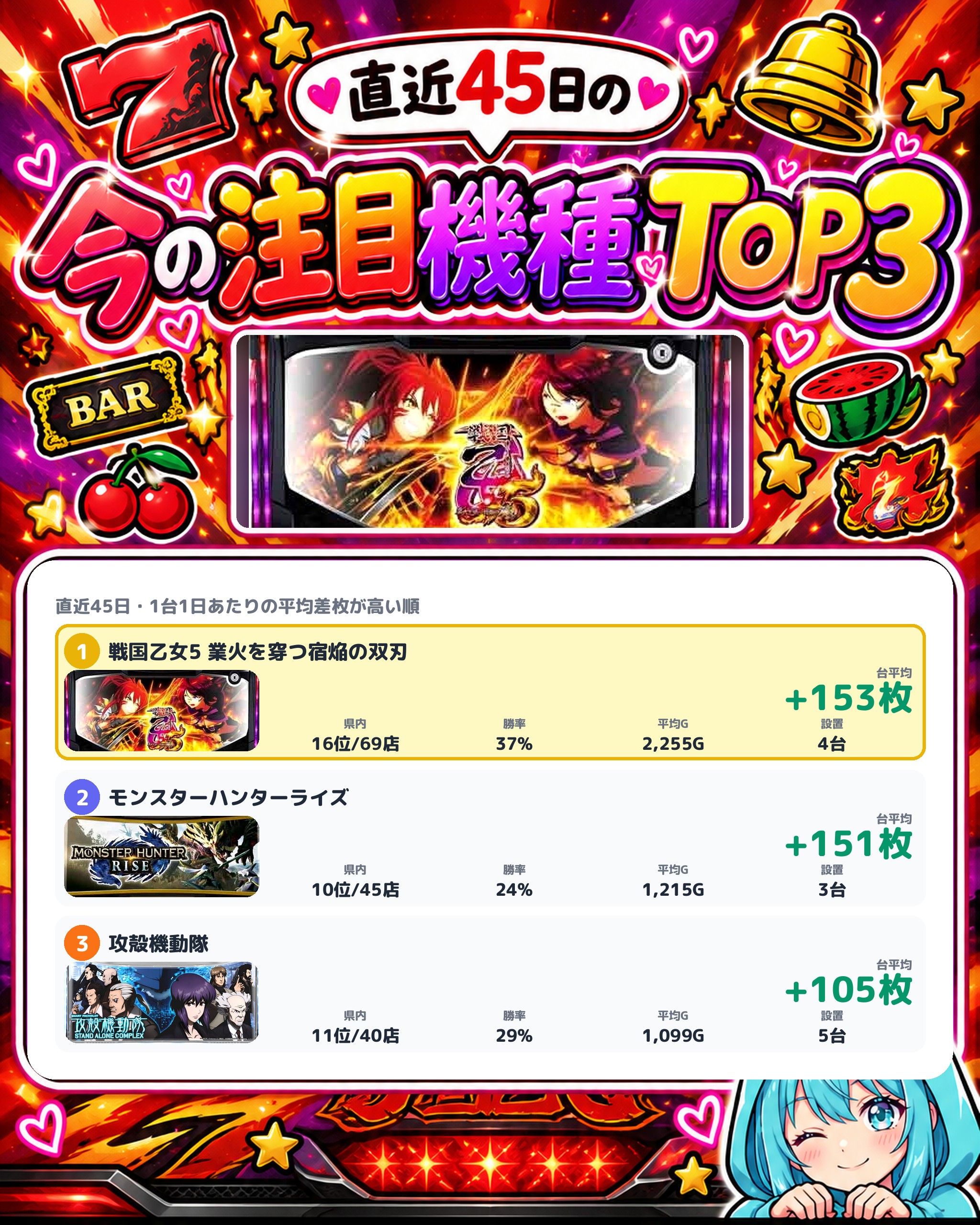 イルサローネ みてじま店の今の注目機種TOP3