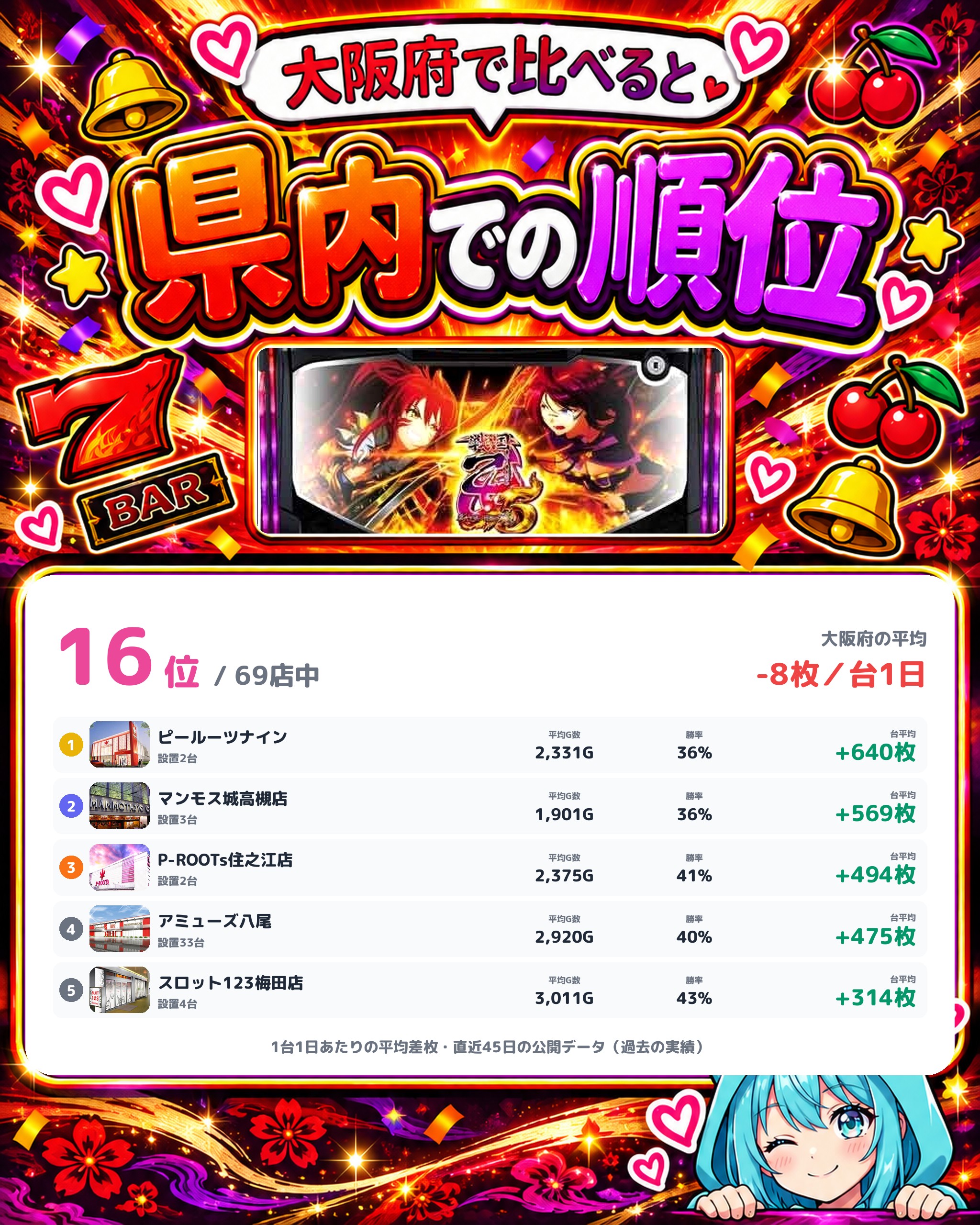 イルサローネ みてじま店の県内での順位
