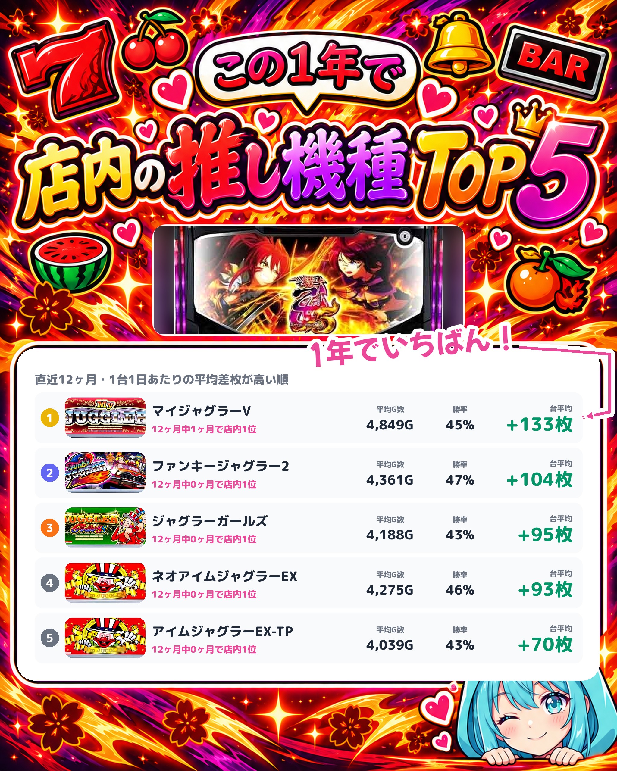 イルサローネ みてじま店の店内の推し機種TOP5