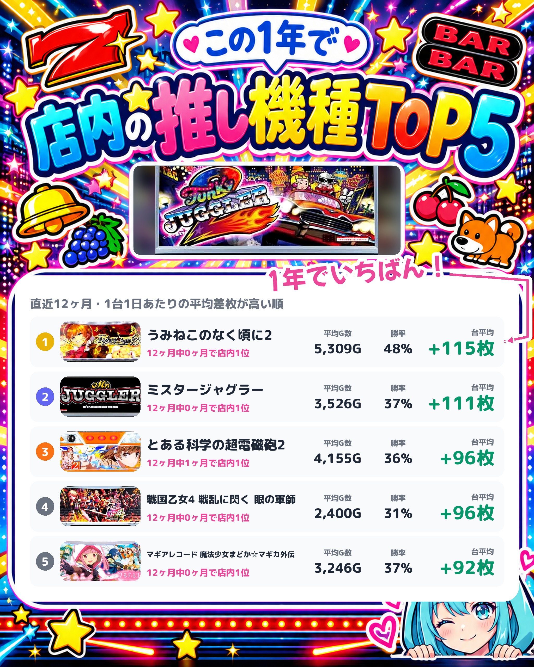 ビッグアップル.加古川店の店内の推し機種TOP5