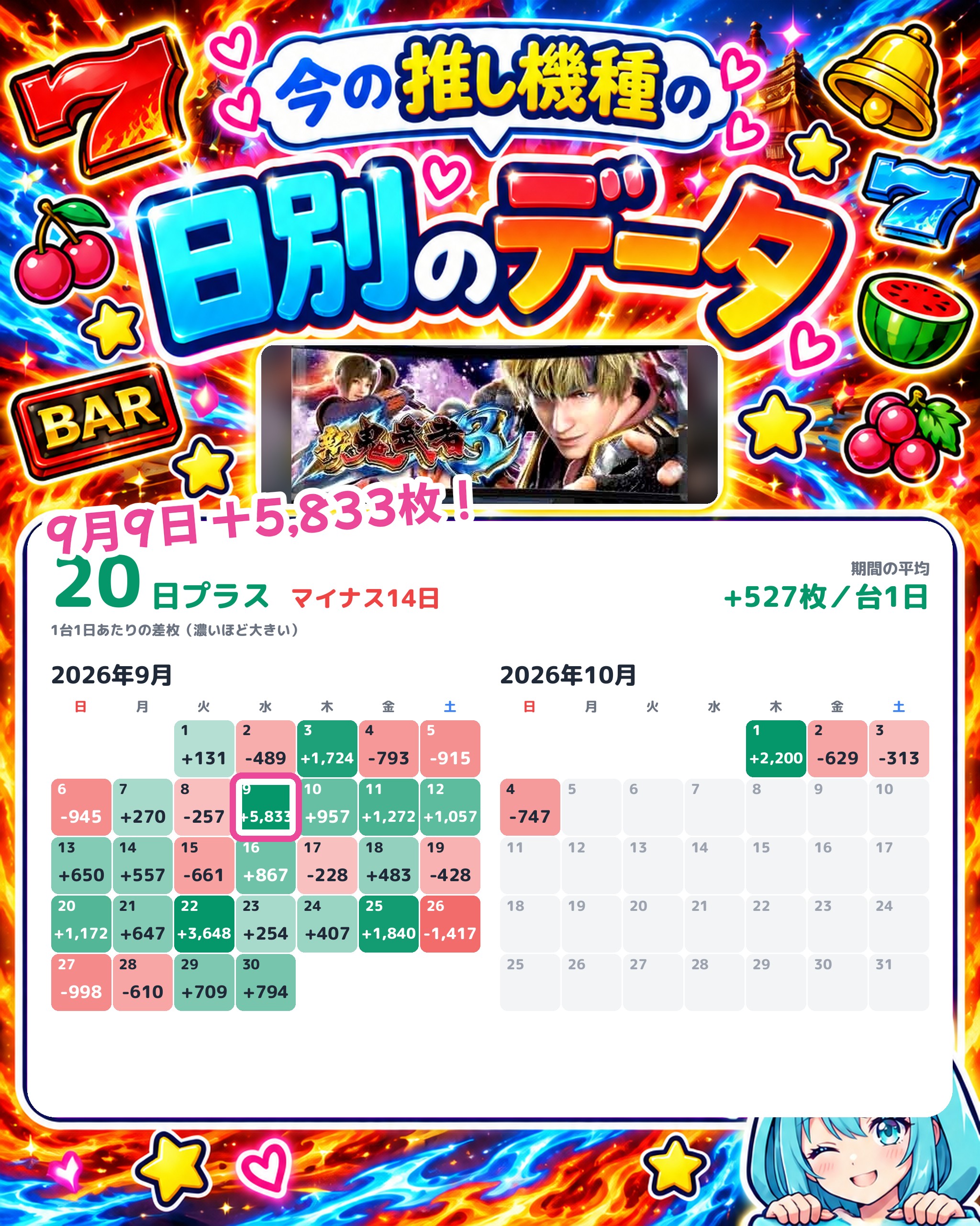 ジャンボマックス浜乃木店の日別のデータ