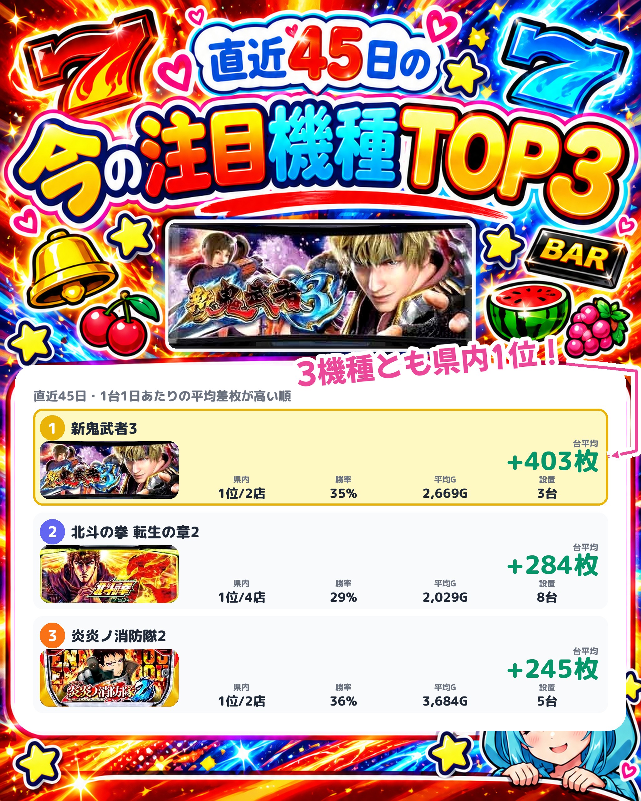 ジャンボマックス浜乃木店の今の注目機種TOP3