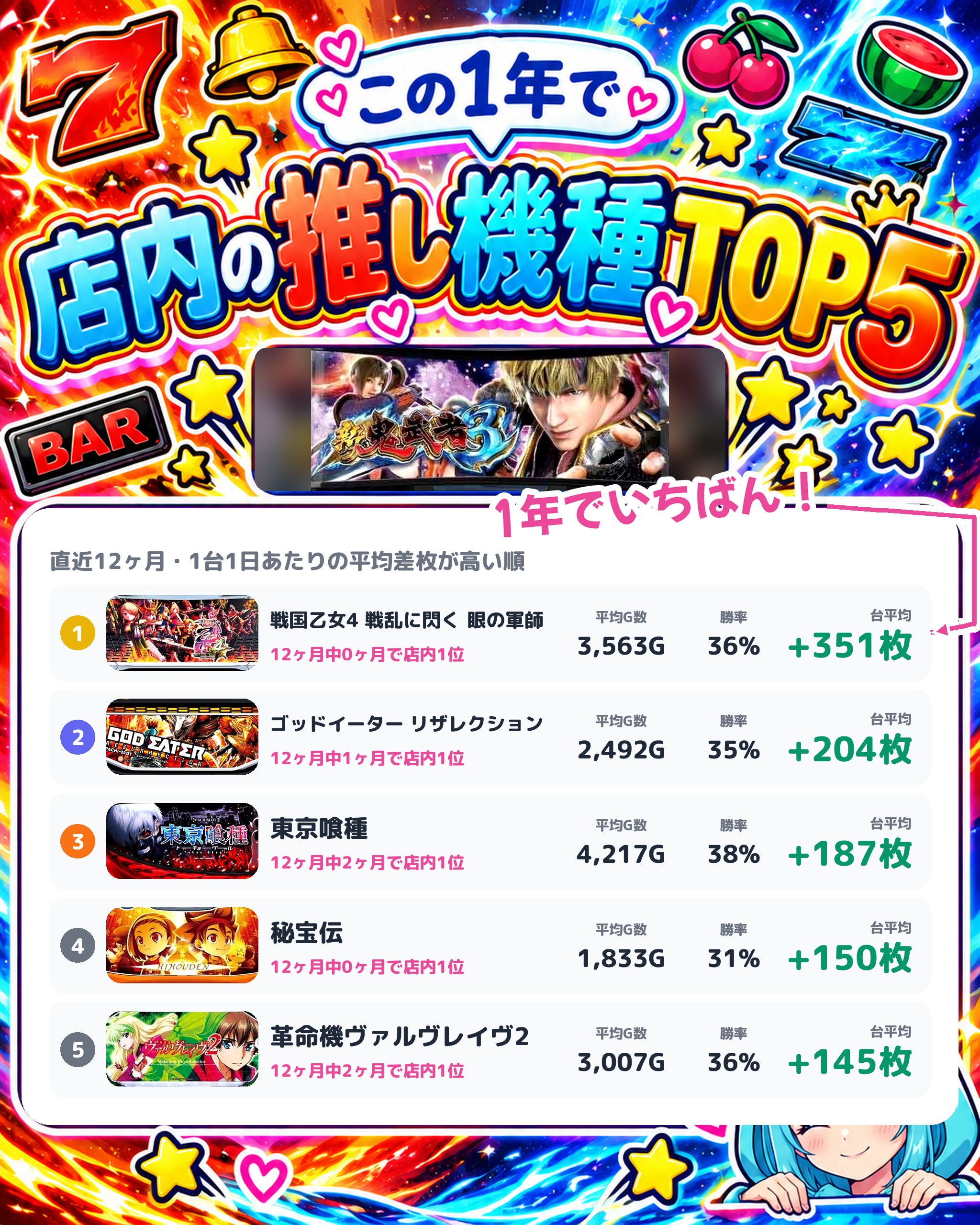 ジャンボマックス浜乃木店の店内の推し機種TOP5